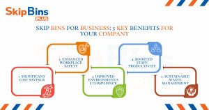 Skip Bins for Business - 5 Key Benefits for Your Company with Skip Bins Plus